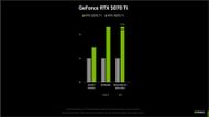 Nvidia RTX 5070 Ti productivity and AI benchmarks (Image via Nvidia)